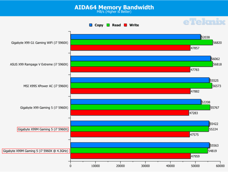 Aida Memory