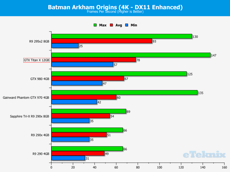 Batman4k