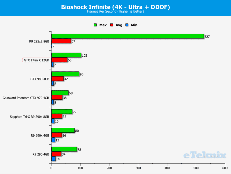 Bioshock4k