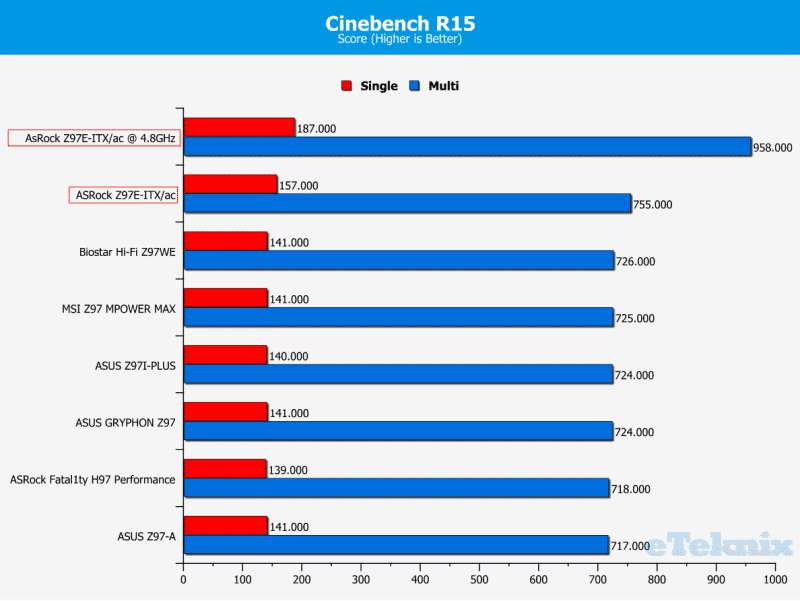 Cinebench