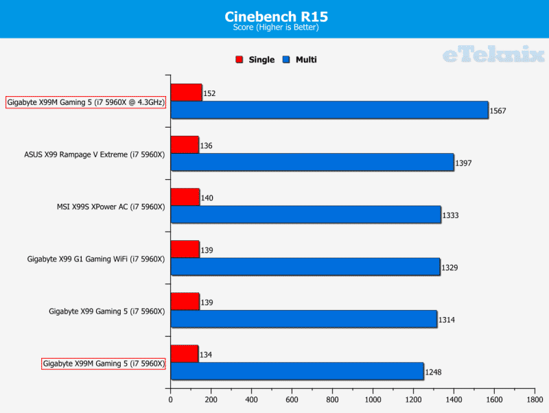 Cinebench