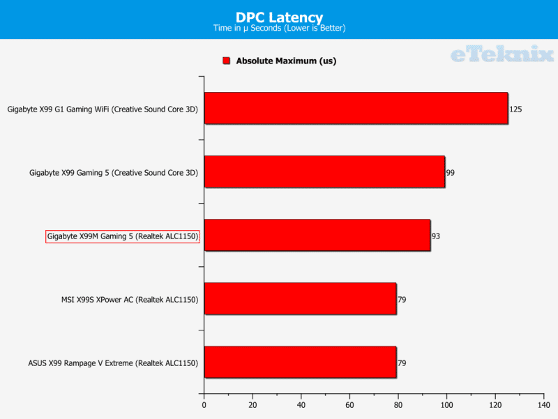 DPC