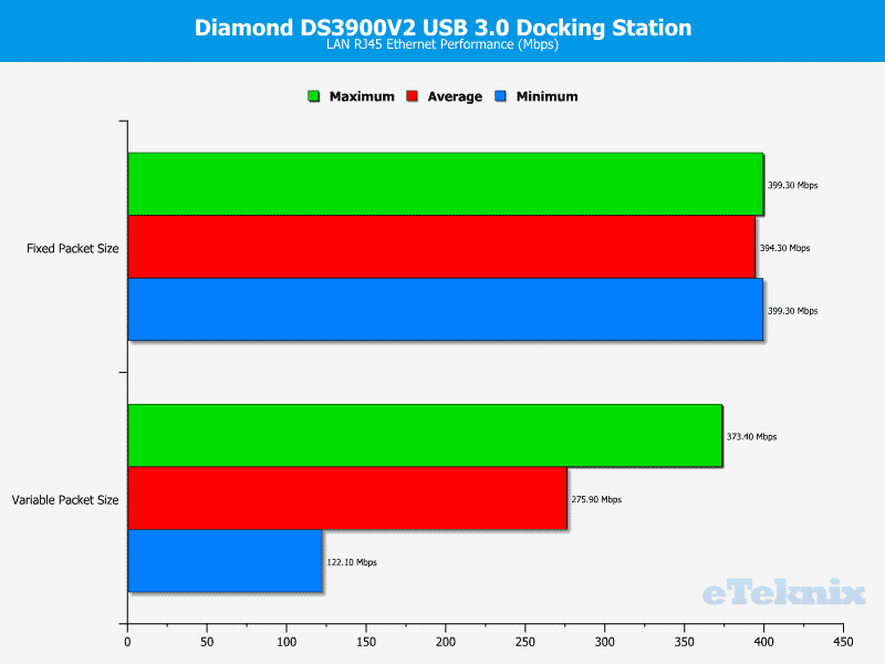 Diamond_DS3900_UltraDock-Chart-LAN