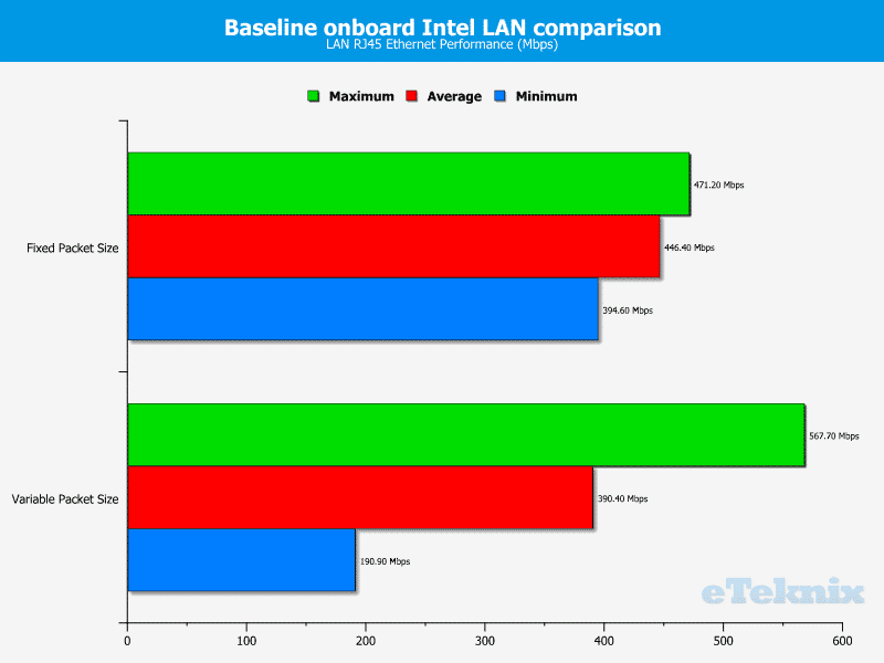 Diamond_DS3900_UltraDock-Chart-LAN_baseline