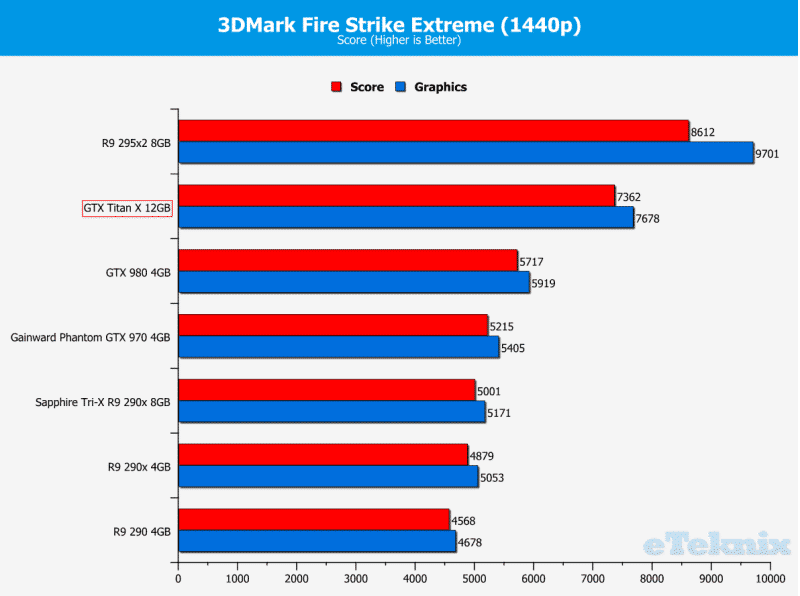 Firestrike1440