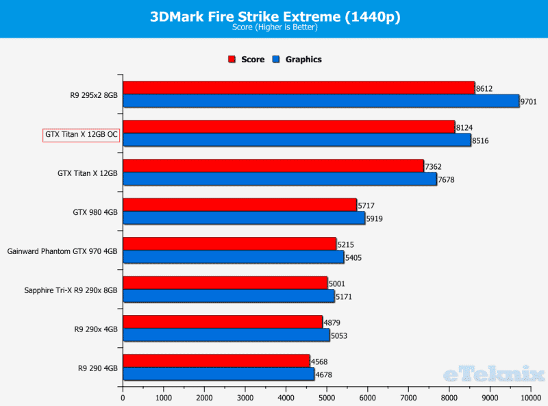 Firestrike1440OC