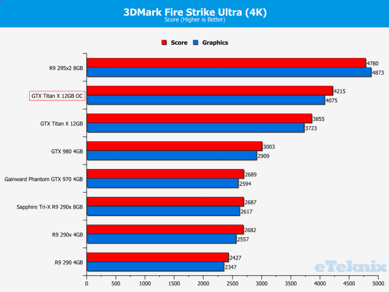 Titan on sale x overclock