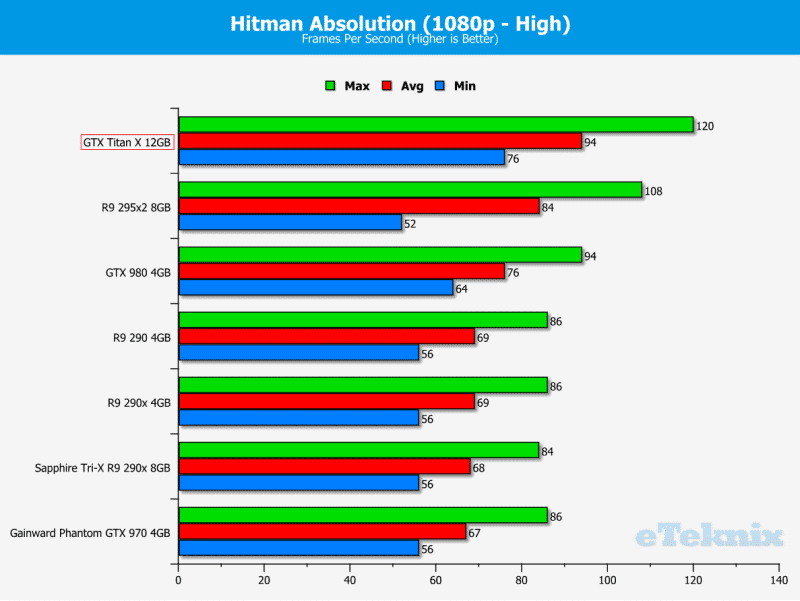 Hitman1080