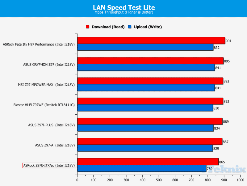 LANspeedtest