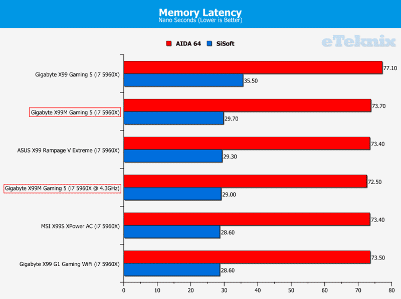 Latency