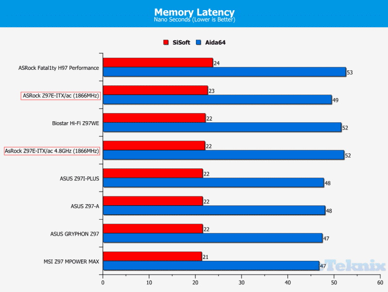 Memorylatency