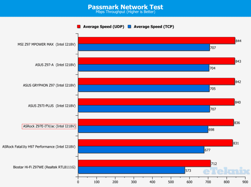 Networktest