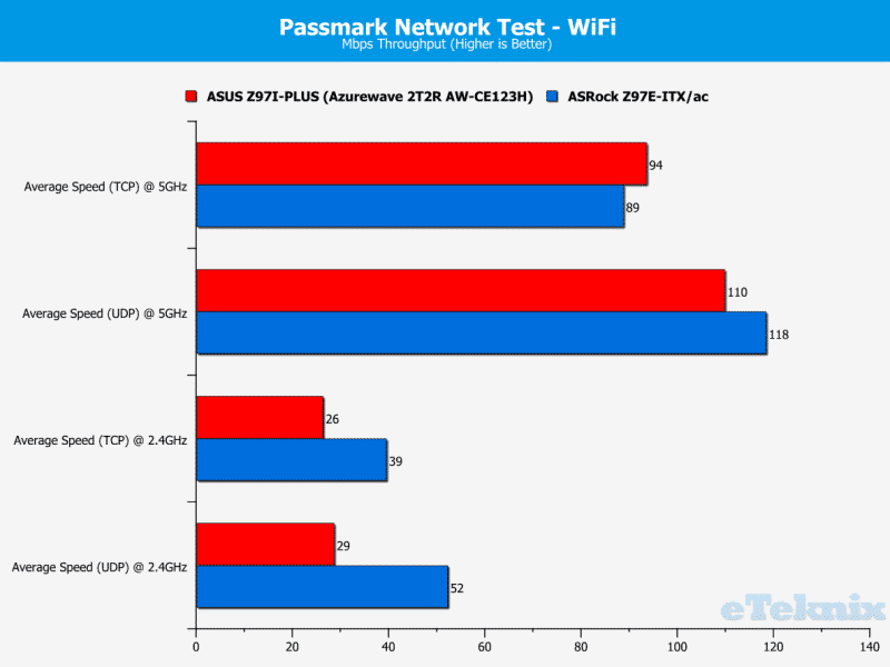 Networkwifi