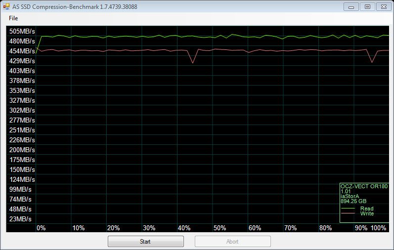 OCZ_Vector180_960GB-Bench-condi_asssd_compression