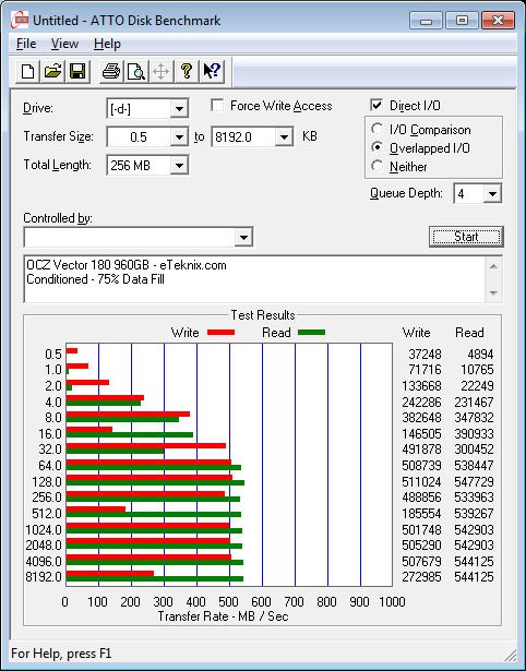 OCZ_Vector180_960GB-Bench-condi_atto