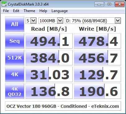 OCZ_Vector180_960GB-Bench-condi_cdm