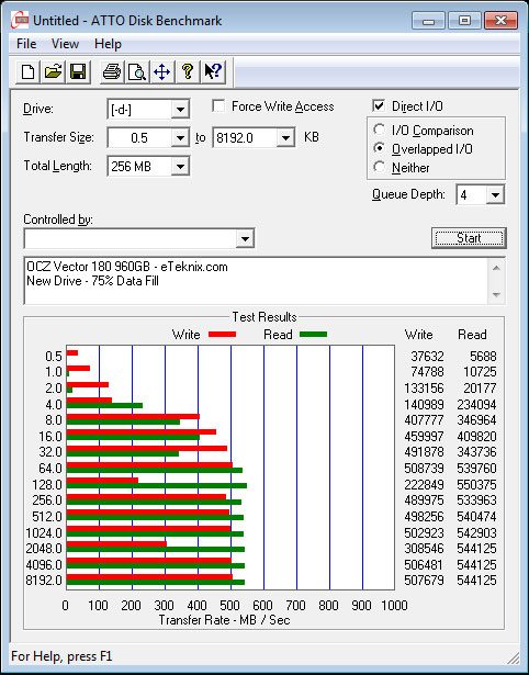 OCZ_Vector180_960GB-Bench-fresh_atto