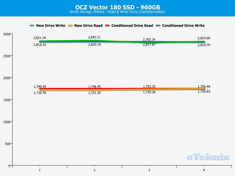 OCZ_Vector180_960GB-Chart-analysis_anvils_incompressible