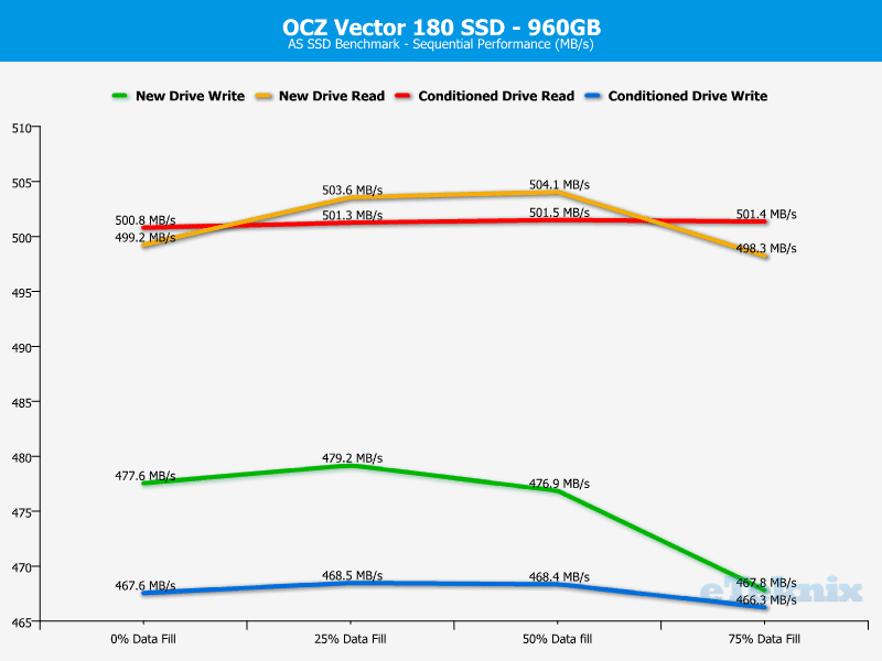 OCZ_Vector180_960GB-Chart-analysis_asssd