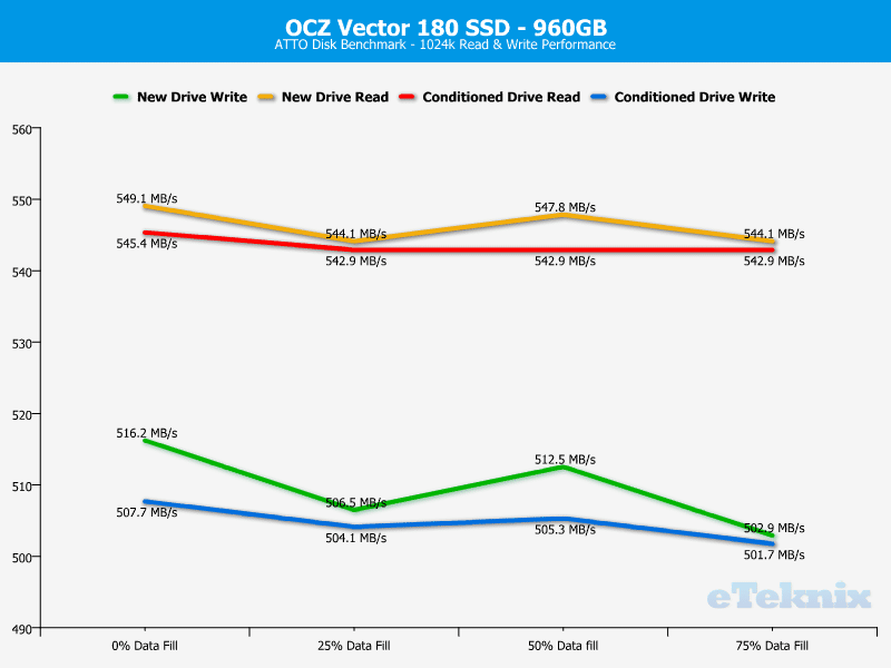 OCZ_Vector180_960GB-Chart-analysis_atto