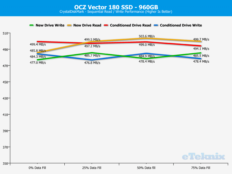 OCZ_Vector180_960GB-Chart-analysis_cdm