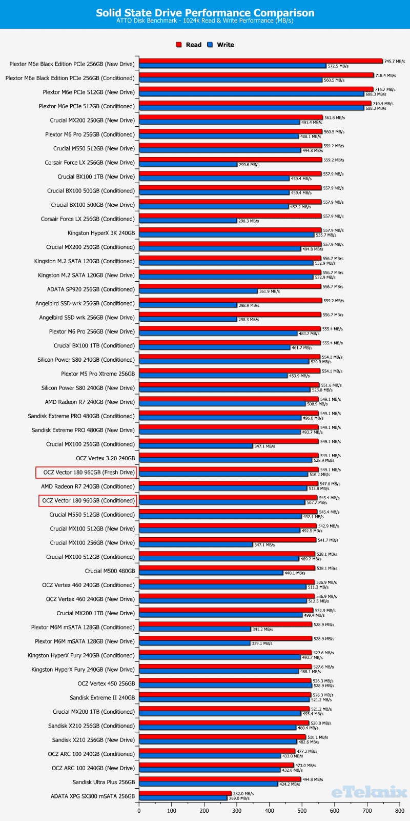 OCZ_Vector180_960GB-Chart-comparison_atto