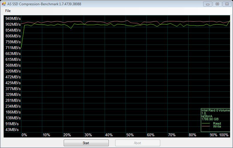 OCZ_Vector180_960GB_RAID-Bench-ASSSD_compression_RAID0