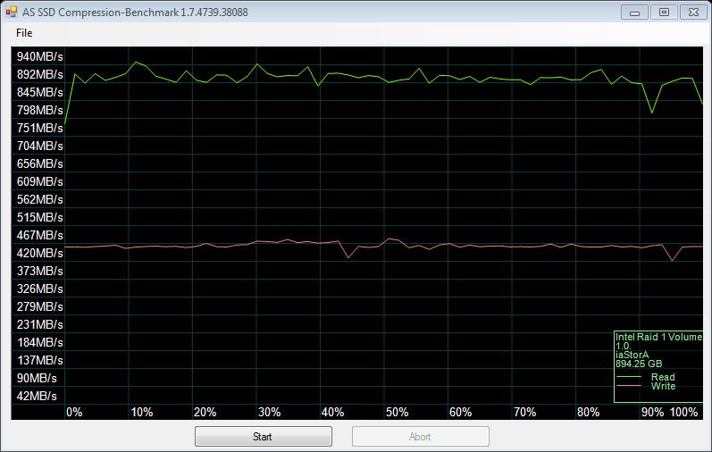 OCZ_Vector180_960GB_RAID-Bench-ASSSD_compression_RAID1