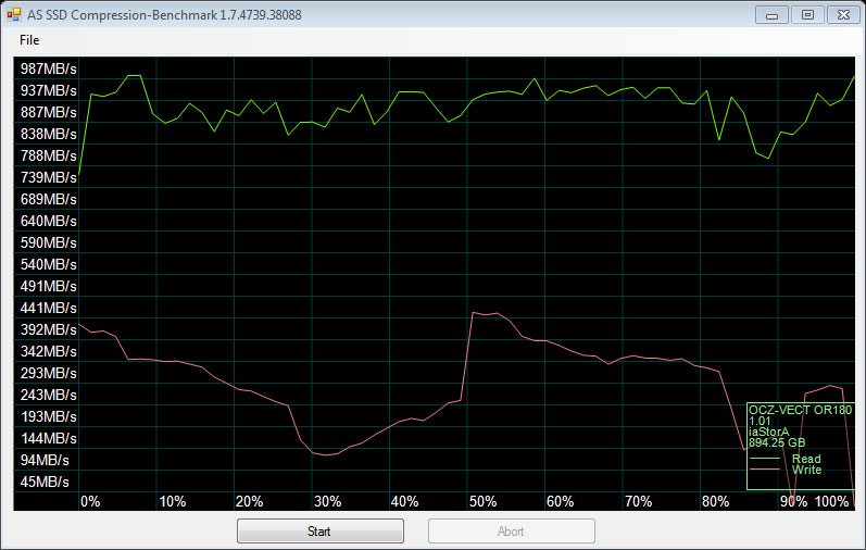 OCZ_Vector180_960GB_RAID-Bench-ASSSD_compression_recovery