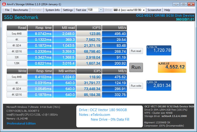 OCZ_Vector180_960GB_RAID-Bench-Anvil_incompressible_Single