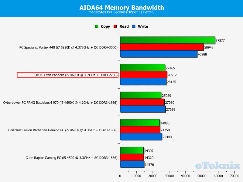 OcUK_Titan_Pandora_AIDA64Memory