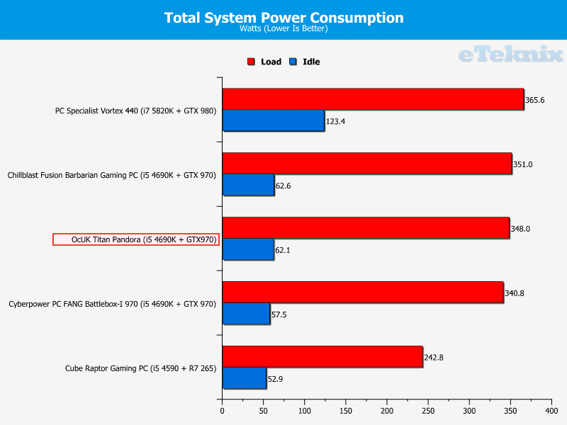 OcUK_Titan_Pandora_PowerConsumption