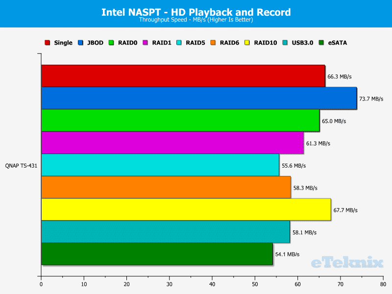 QNAP_TS431-Chart-05_HD_Play_and_Record