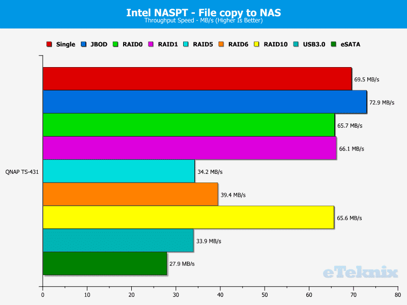 QNAP_TS431-Chart-08_File_to_NAS