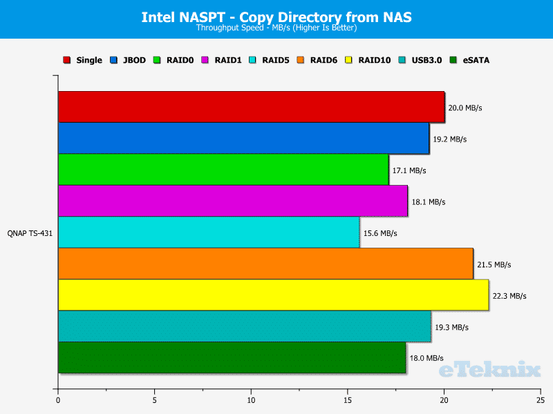 QNAP_TS431-Chart-11_DIR_from_NAS