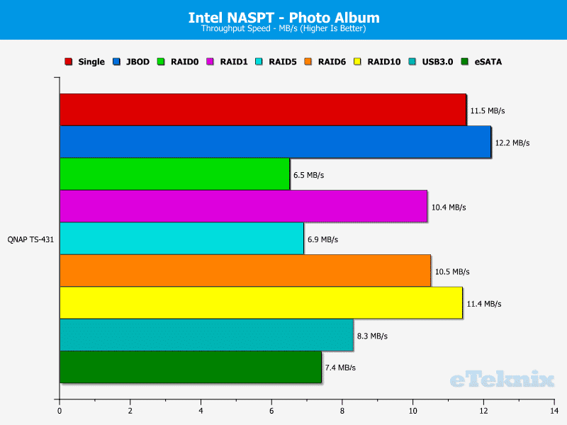 QNAP_TS431-Chart-12_Photo_Album