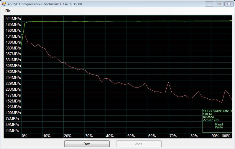 SP_S80_240GB-Bench-Condi_Asssdcompression