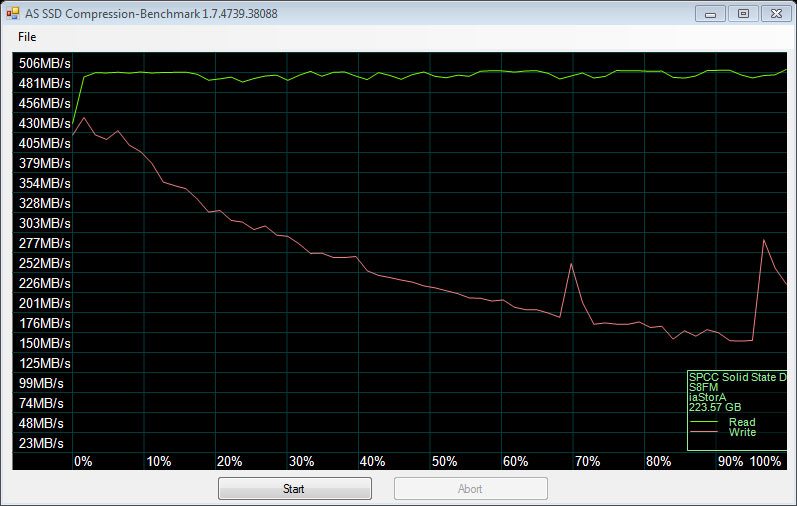 SP_S80_240GB-Bench-Freash_Asssdcompression