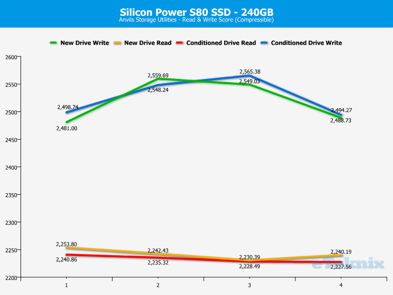 SP_S80_240GB-Chart-Analysis_anvils_compressible