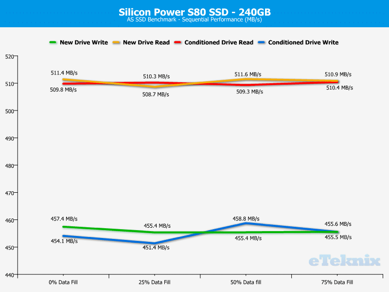 SP_S80_240GB-Chart-Analysis_asssd