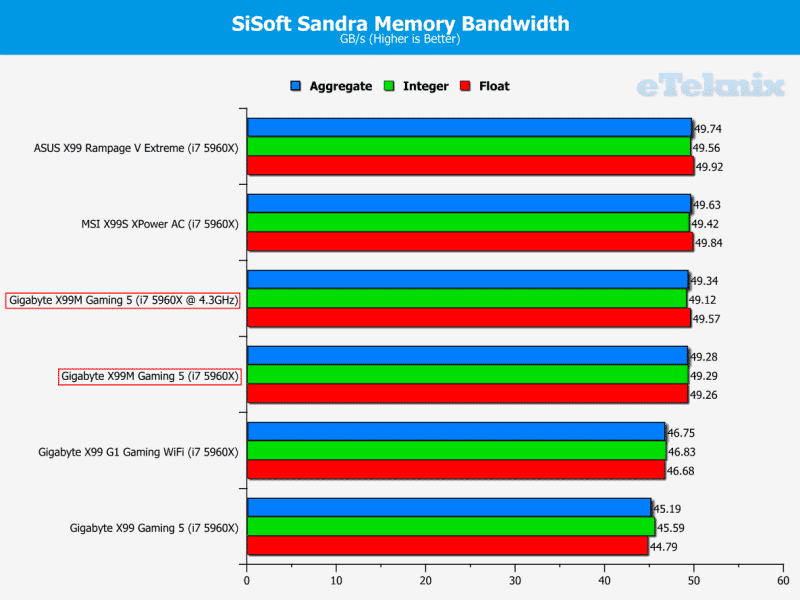 SiSoftMemory