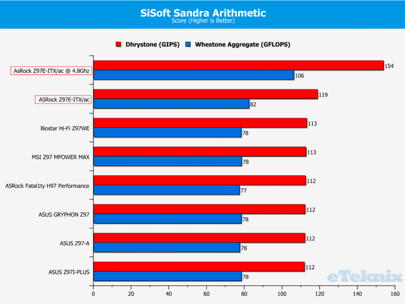 Sisoft arithmetic