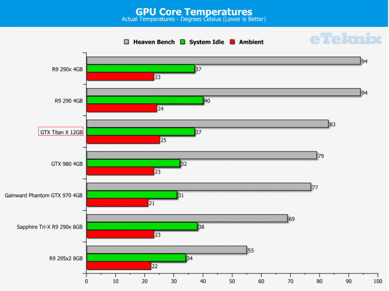 Temps