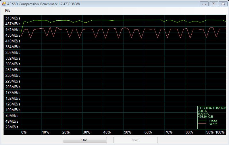 Toshiba_HG6_512GB-Bench_Condi-asssd-compression