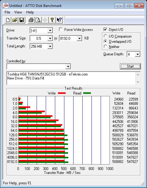 Toshiba_HG6_512GB-Bench_Fresh-atto