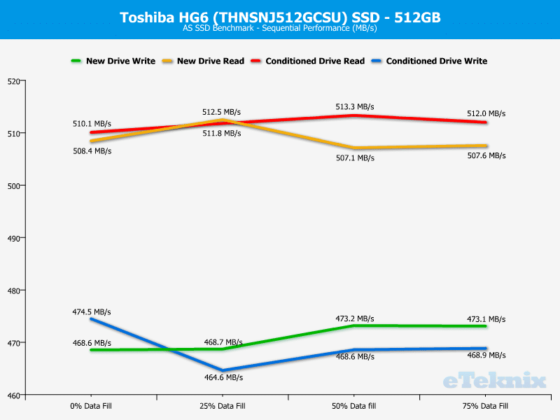 Toshiba_HG6_512GB-Chart-Analysis_asssd