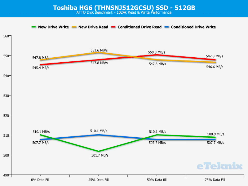 Toshiba_HG6_512GB-Chart-Analysis_atto