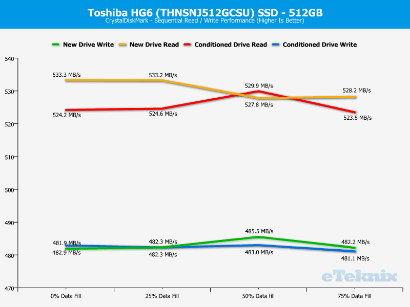 Toshiba_HG6_512GB-Chart-Analysis_cdm