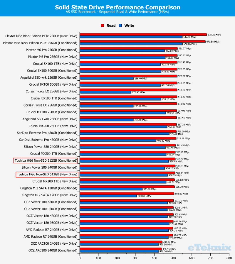 Toshiba_HG6_512GB-Chart-comparison_asssd