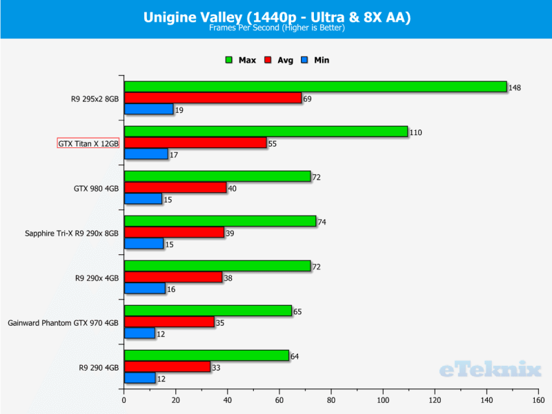 Valley1440